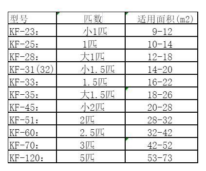 丹徒空调维修