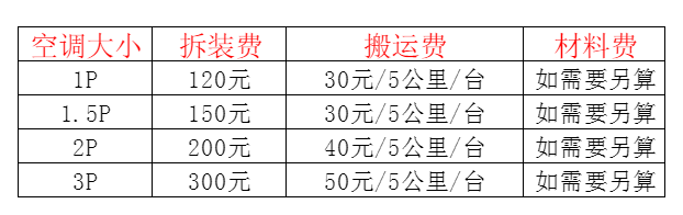 丹徒空调移机及费用电话在哪里找